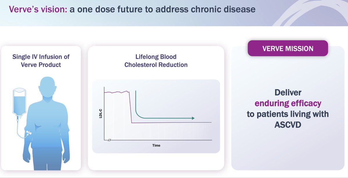 We are hiring!

Delighted to share an opportunity to join the clinical development team at Verve Therapeutics <a href="/EliLillyandCo/">Eli Lilly and Company</a> , where we are on a mission to transform the care of ASCVD through single-course gene editing medicines!

Apply here:
lnkd.in/eVDDP85i