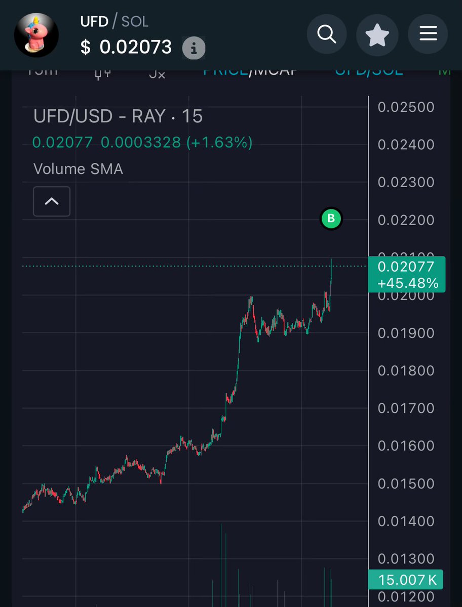 Hey <a href="/NFTdavie/">davie satoshi</a> I think it’s time we start talking $UFD … resistance 1 broken 🫡🦄