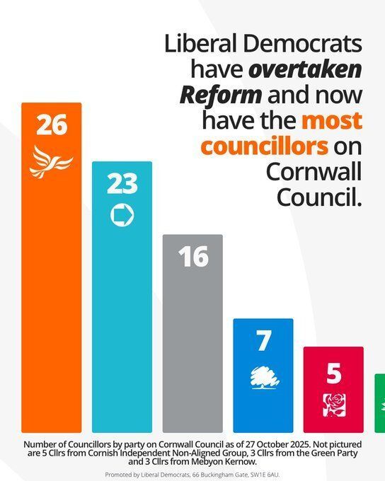 LGA Lib Dems tweet media