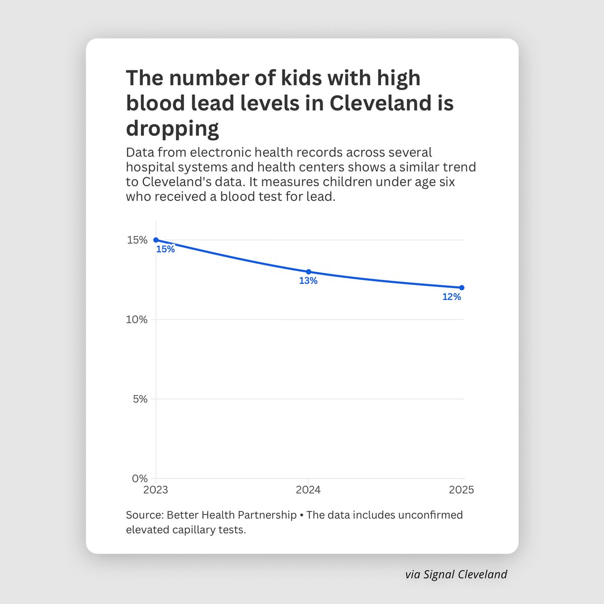 LeadSafeCLE tweet media