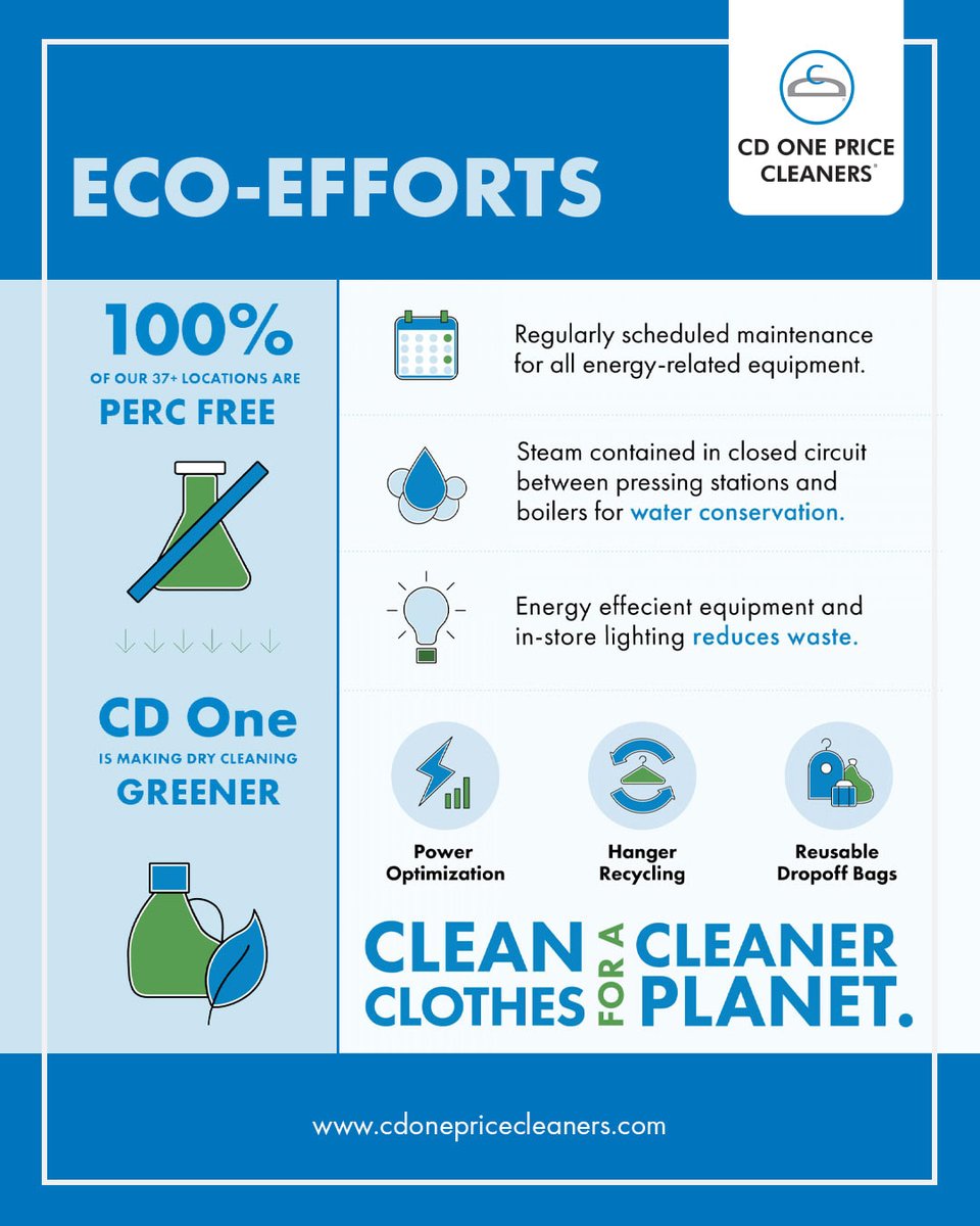 CDOnePrice's tweet image. At #CDOnePriceCleaners, we go beyond fresh clothes—we’re committed to a cleaner planet. 🌍✨ All 37+ locations are 100% PERC-free, using water and energy conservation, hanger recycling, and reusable drop-off bags.

#EcoFriendly #SustainableCleaning #CleanPlanet #EcoCleaning