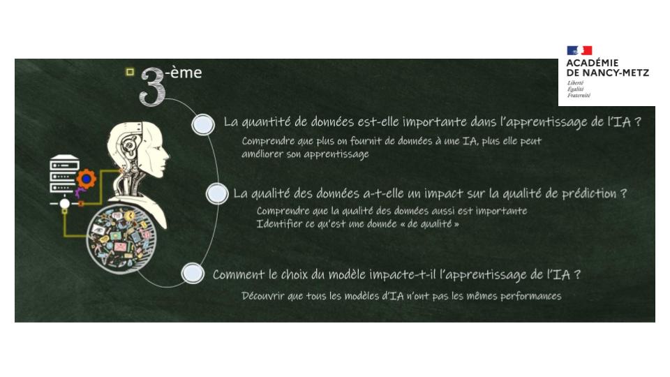 📌 S'inspirer d'un scenario pédagogique 3⃣e #TraAM2425 #Édubase de l'<a href="/acnancymetz/">Académie de Nancy-Metz</a>
Comment les données d’entraînement influencent la qualité des prédictions de l'#IA ? 
🧱 À articuler avec la conception d’OST
💻 Programmation avec @vittascience
▶️ edubase.eduscol.education.fr/fiche/23814