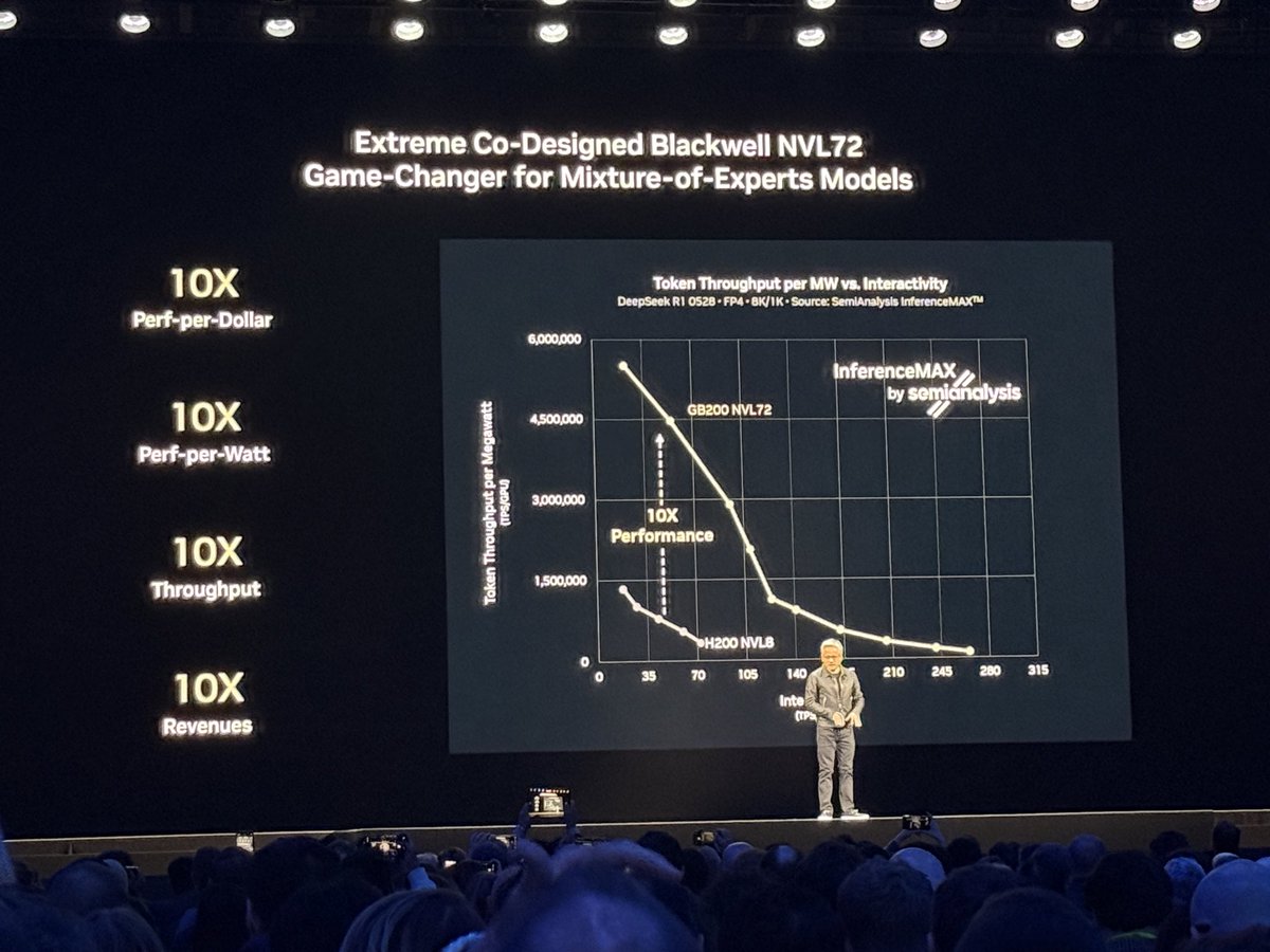 LETS FUCKING GO BROOO

JENSEN IS DOING A SLIDE BY SLIDE RUNDOWN ON INFERENCEMAX.AI