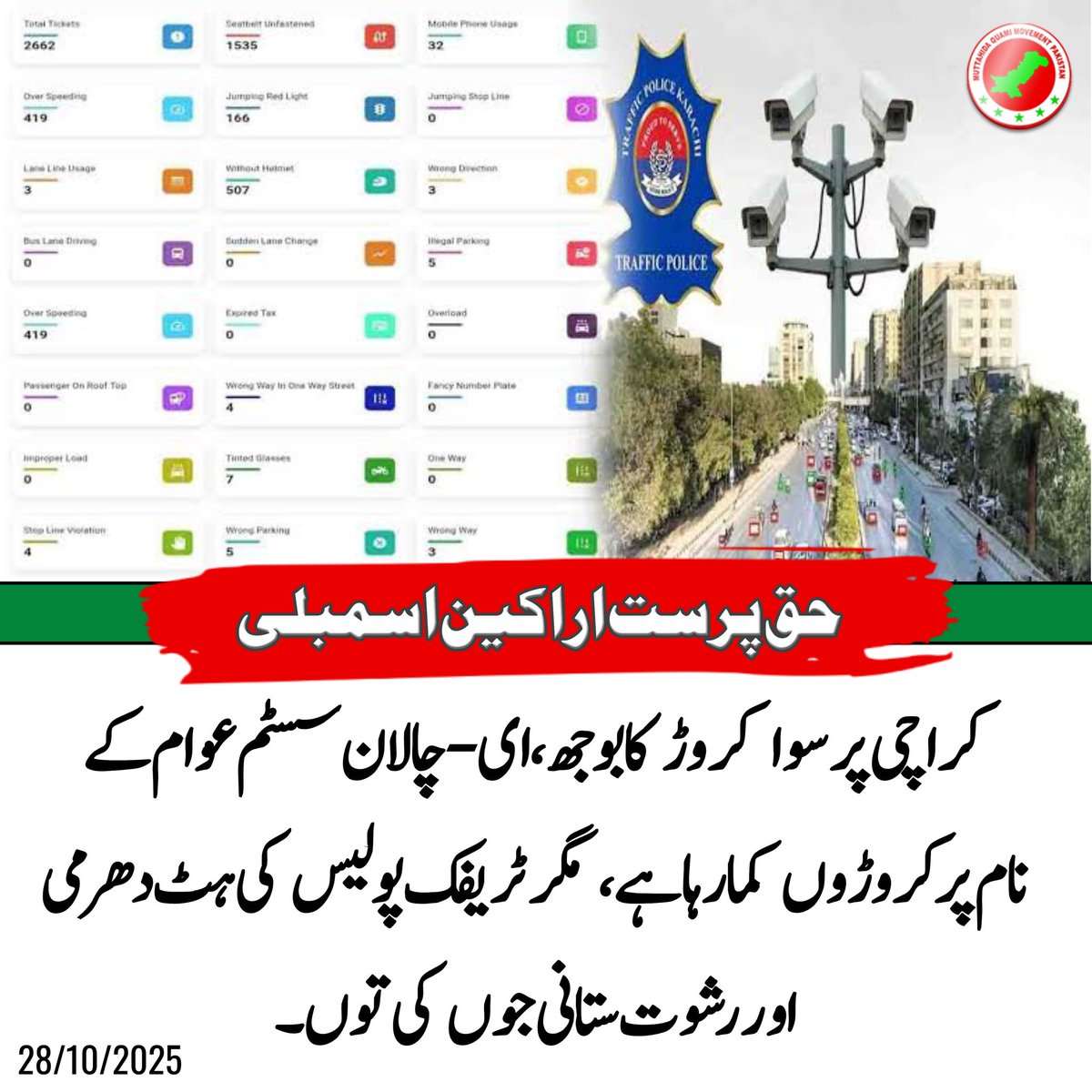 MQMPKOfficial's tweet photo. یہ سسٹم شہریوں پر محض مالی بوجھ ڈالنے اور صوبائی خزانے کو بھرنے کا ذریعہ بن چکا ہے، جبکہ ٹریفک پولیس کے نظام میں موجود کرپشن اور بدعنوانی کی جڑیں مزید گہری ہوتی جا رہی ہیں۔ حق پرست اراکین اسمبلی 
#MQMPakistan
#Karachi
#EChallan
#TrafficCorruption
#StopRashwat
#TrafficJustice https://t.co/YEjodKNEgE