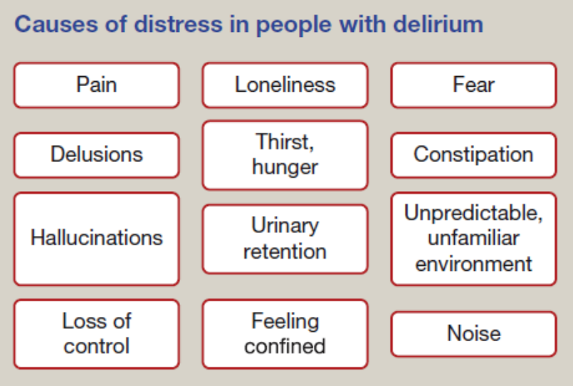 Causes of distress in people with #delirium.

More info: the4at.com/deliriumguide