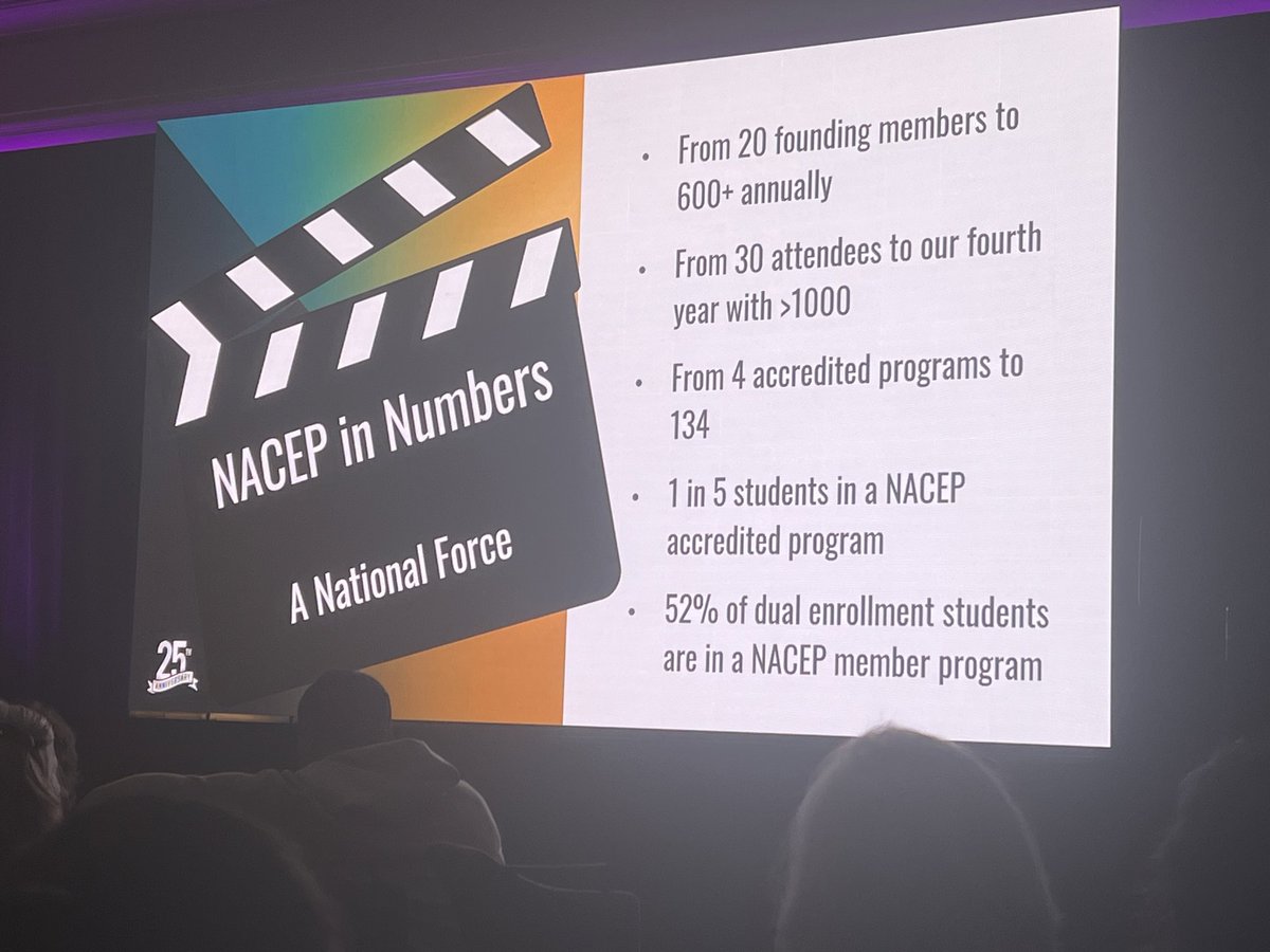 WCC_DualEnroll's tweet photo. The Office of Dual Enrollment at @wythevillecc is proud to be attending its seventh NACEP Conference! We are excited to be in Los Angeles, Calif. this week learning about best practices among leaders in our field. 
@NACEPtweets 
#NACEPmoment #wccdualenrollment https://t.co/X5lTx3gRxS