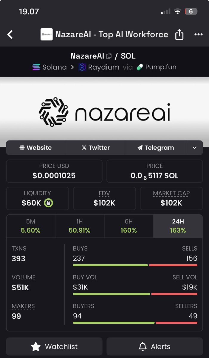 Humi64758's tweet photo. $nazare 2x in two hours, this is just the sign of 100x. 

higher 

patience https://t.co/iqYU84fmHg