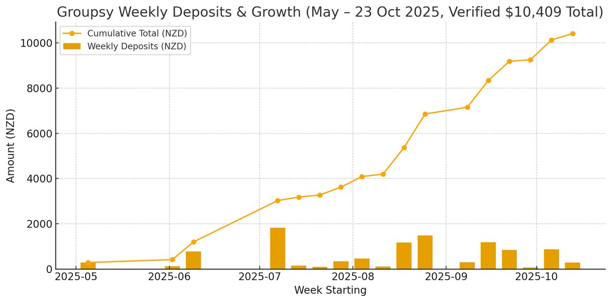 getgroupsy.com MVP growth