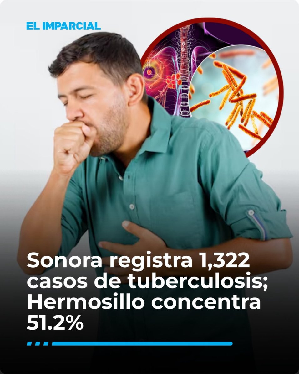 La irrespondabilidad de este Cartel de Morena pone en riesgo la salud y la vida de las familias sonorenses.

Más de 1,300 casos de tuberculosis en Sonora y Hermosillo concentra la mitad.

Pero eliminaron las campañas de vacunación y prevención y ahora nos Regresaron al siglo XVII