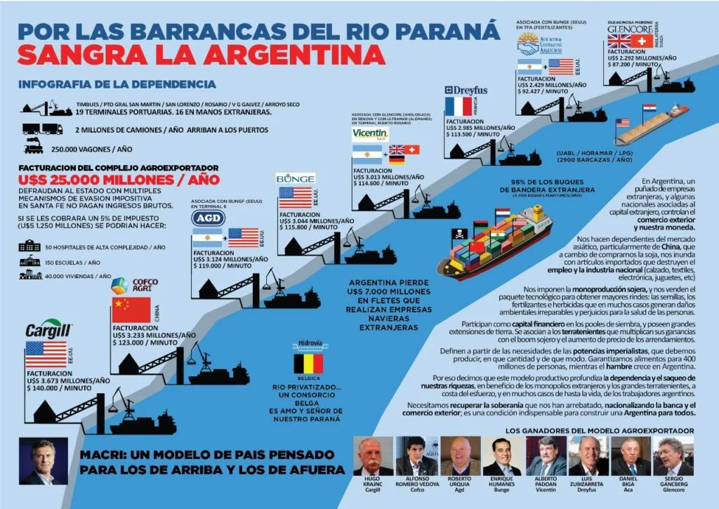 Mientras tanto con algunos periodistas gordos soberania el finde vamos a navegar el Paraná, que parafraseando al compañero Orellano es x donde nuestra Argentina sangra. Centro neuralgico del narcotrafico y el contrabando, donde se fugan nuestras riquezas y flamean otras banderas