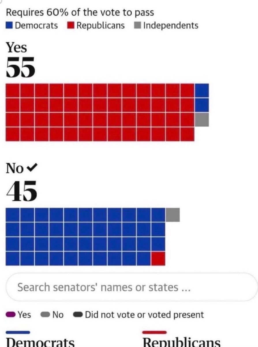 Leave this right here in case anyone’s confused….

Stop letting the “content creators” and “influential Politicians” confuse you.  

The left is refusing to pass the budget because the right won’t fund their irrelevant and toxic add ons.
