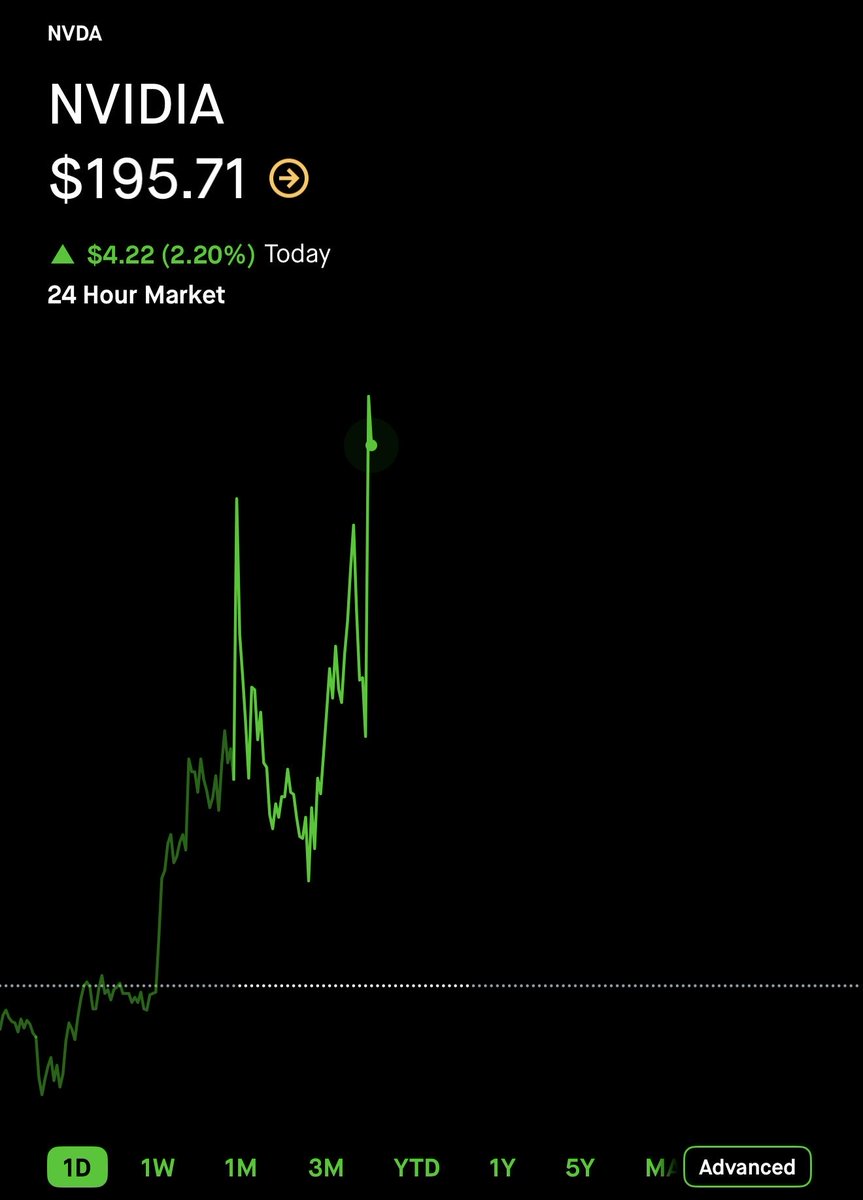 samsolid57's tweet image. $NVDA HITS AN ATH AFTER ANNOUNCING $500B OF BUSINESS

All in the next 6 quarters. This train probably won’t be stopping soon. 😎