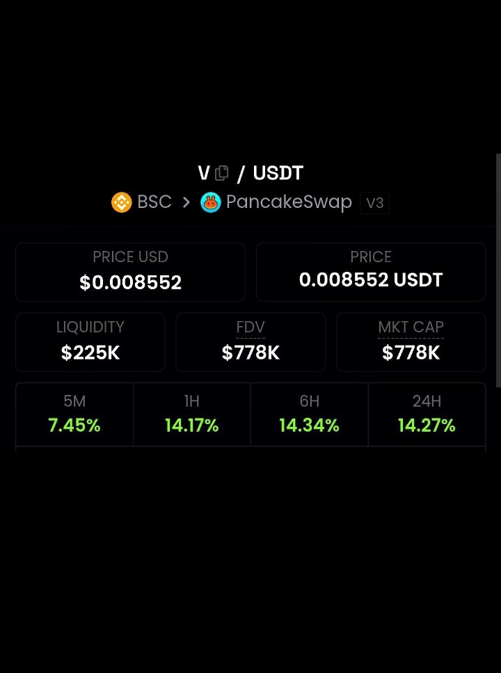 #Vswap #V in some time here it will b 50M plus Marketcap