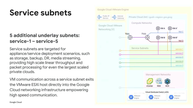 Jotape_VM's tweet image. Build Your Enterprise Foundations for VMware with Google Cloud dy.si/7Zao