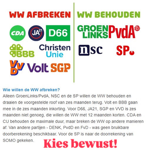 Verkiezingen: