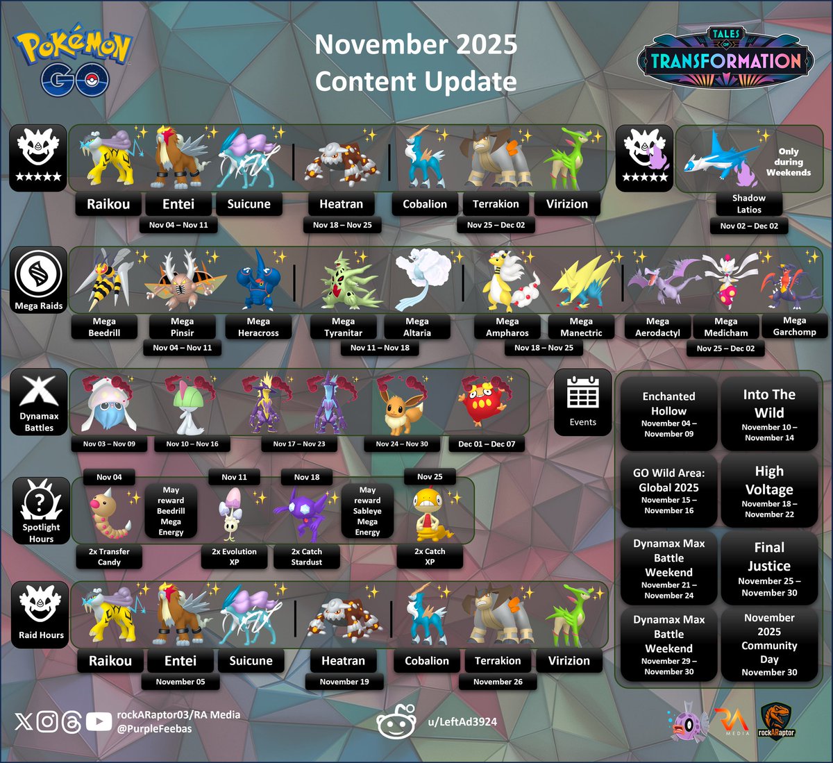 rayambaram's tweet photo. 🇮🇳
⭐ November 2025 Content Update
✨ Legendary Raids, Mega Raids, Spotlight Hours and Dynamax Battles
🔥 Mega Evolution Special 
 #season19 #TalesOfTransformation #infographic #Pokemon #LegendaryRaids #MegaRaids #SpotlightHours #ShadowRaids #PokemonGOApp 
In Collab @PurpleFeebas https://t.co/3LO382RBlj