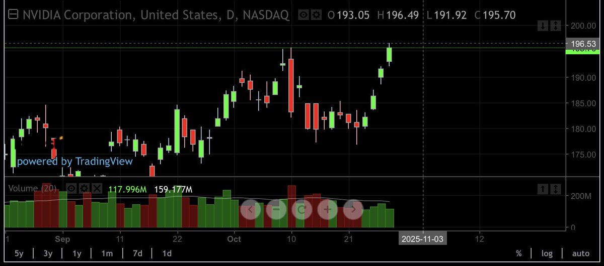 PeTraderMx | Trading 📈 tweet media