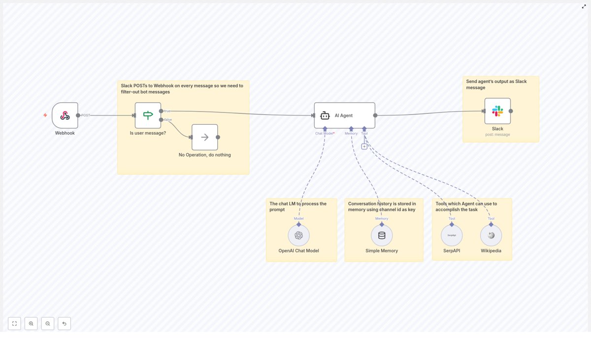 n8nbazar's tweet image. NEXT-LEVEL Slack Integration! 🔥
• AI Agent filters bot messages automatically
• Uses memory &amp;amp; context for smarter replies
• 100% automated with LangChain + OpenAI + SerpAPI
Boost productivity &amp;amp; slash manual work today! 🚀 #SlackAI #Automation #AIChatbot

📂 Get your copy…