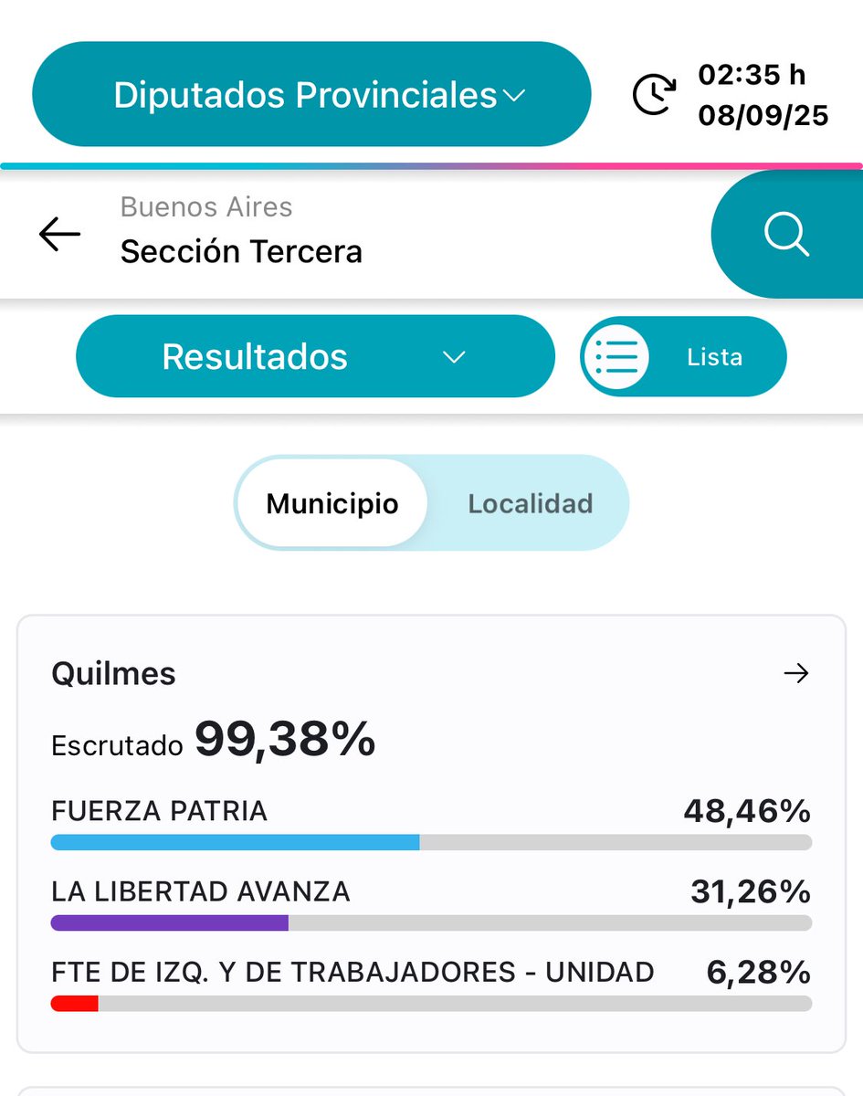 florenciarietto's tweet photo. En dos años, te rajamos de Quilmes. https://t.co/kFkrbggaW6