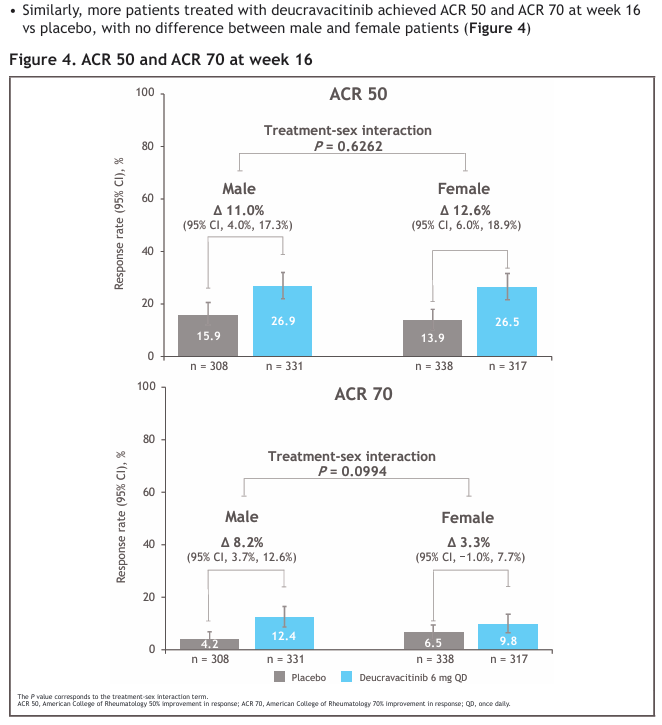 CONGRESS | #ACR25 | POSTER Lihi Eder, University of Toronto, shares ...