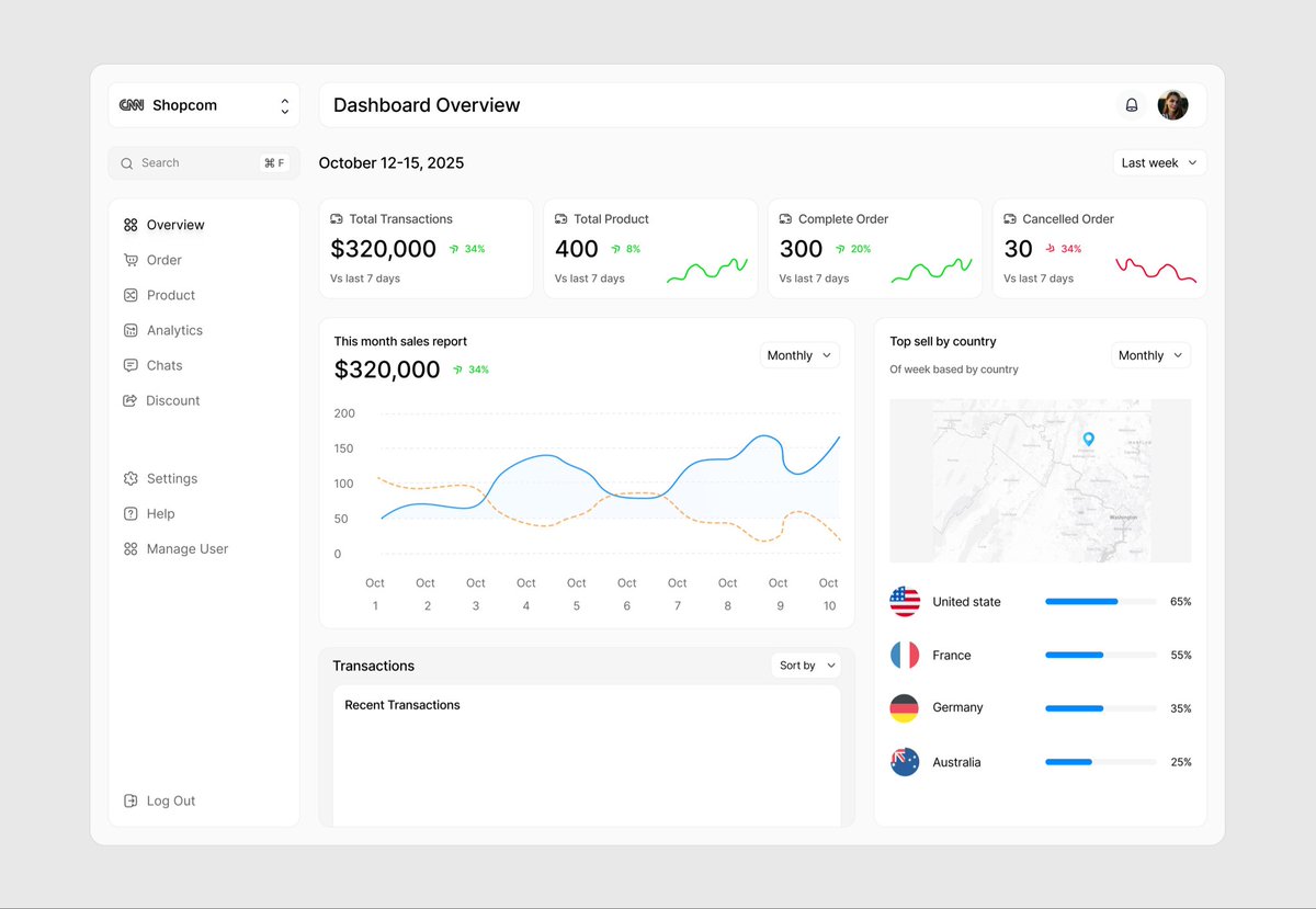 AfolabiDewale's tweet image. There’s this dopamine hit I get from designing a dashboard 🥹🥰. 
I will soon get it right wallahi 😮💨