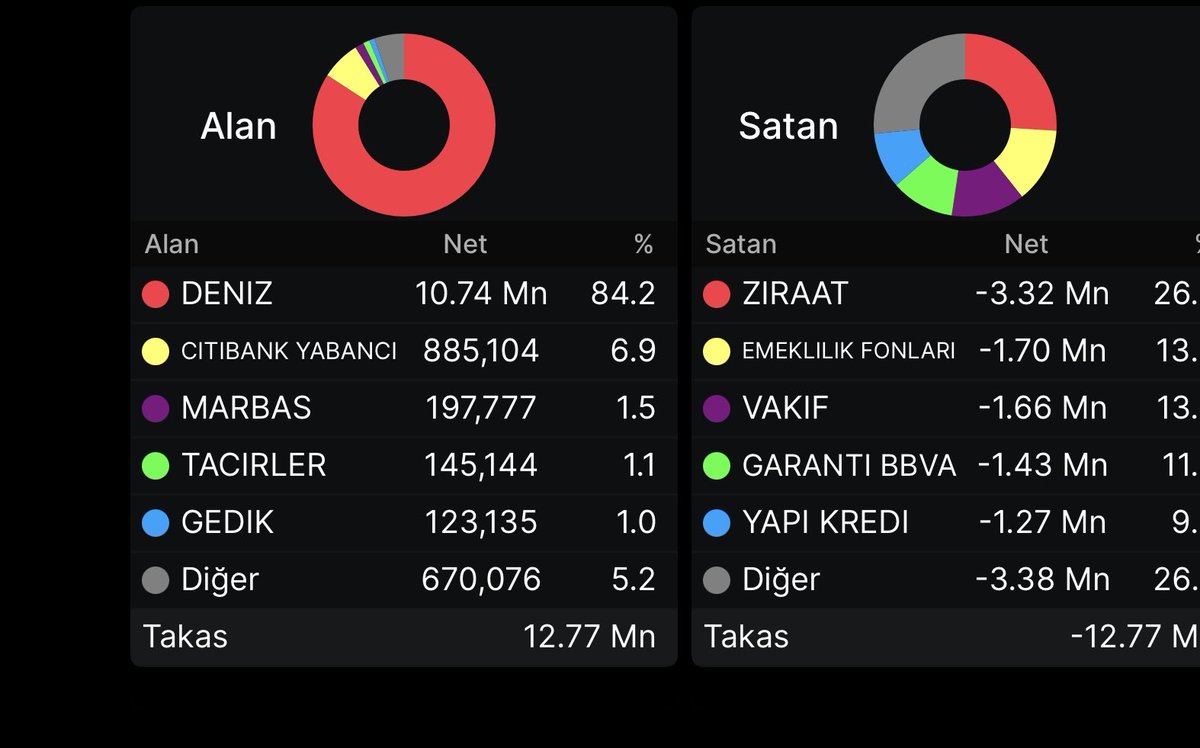 BurakCan tweet media