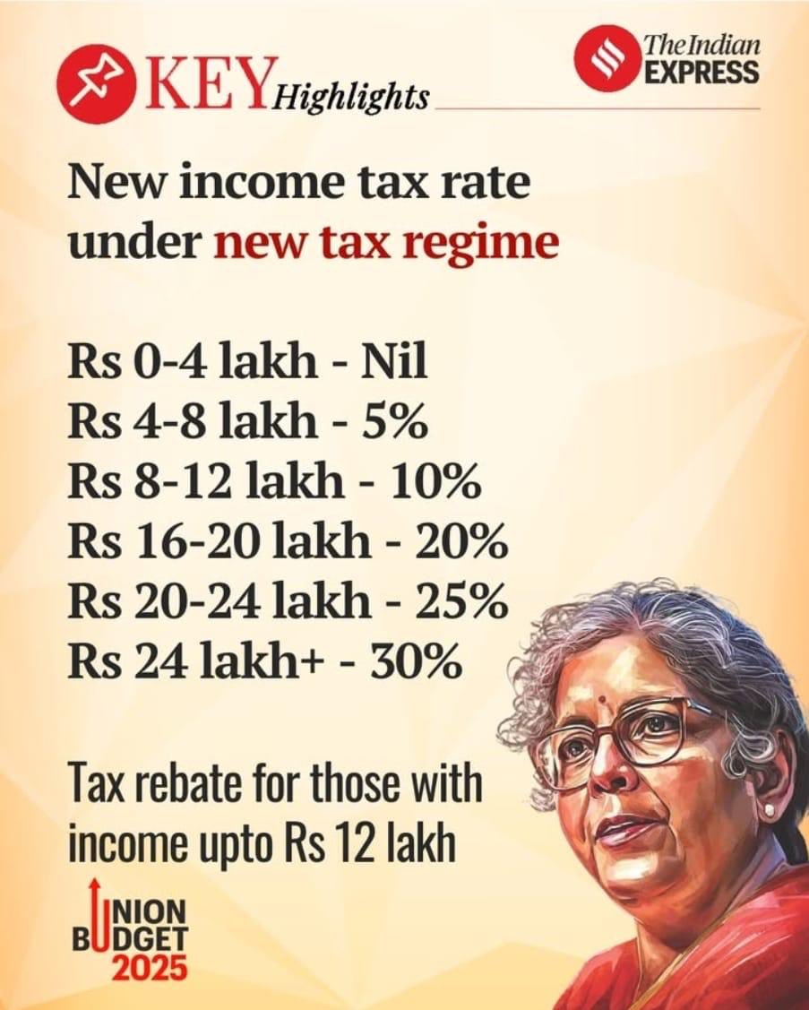 IndiaNewGen's tweet photo. Govt must chip in.

We tolerated enough. Cut down tax rates, remove surcharge &amp; cess. Bring back most needed exemptions such as kids education, nps, home loan, insurance. Exempt severance pay.

Stop the shit of 12L par tax dena hi nahi hai. We have problem paying 35% tax not 5%. https://t.co/PgWtIhp46V