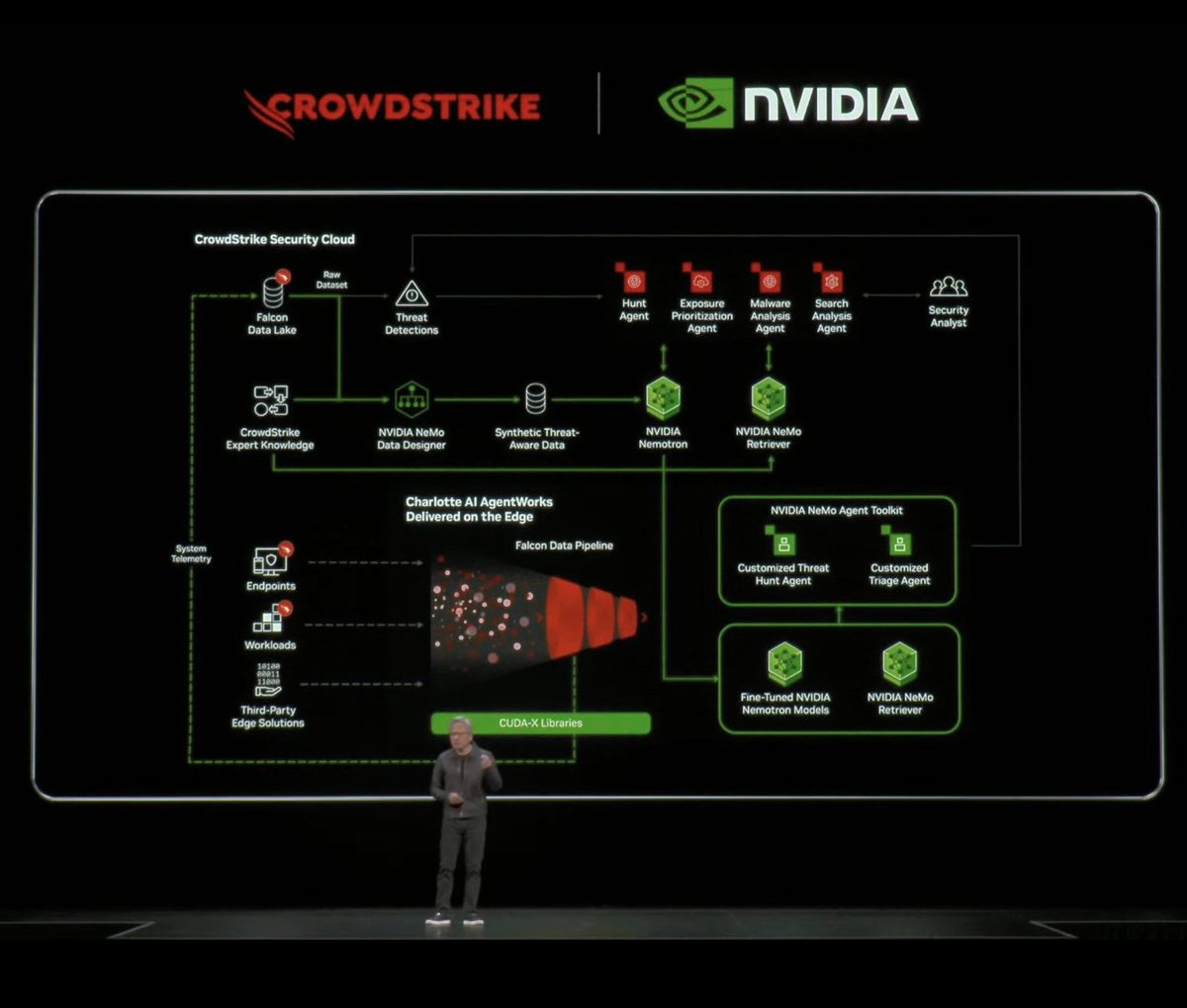 StockSavvyShay's tweet image. $NVDA PARTNERING WITH $CRWD FOR CYBERSECURITY