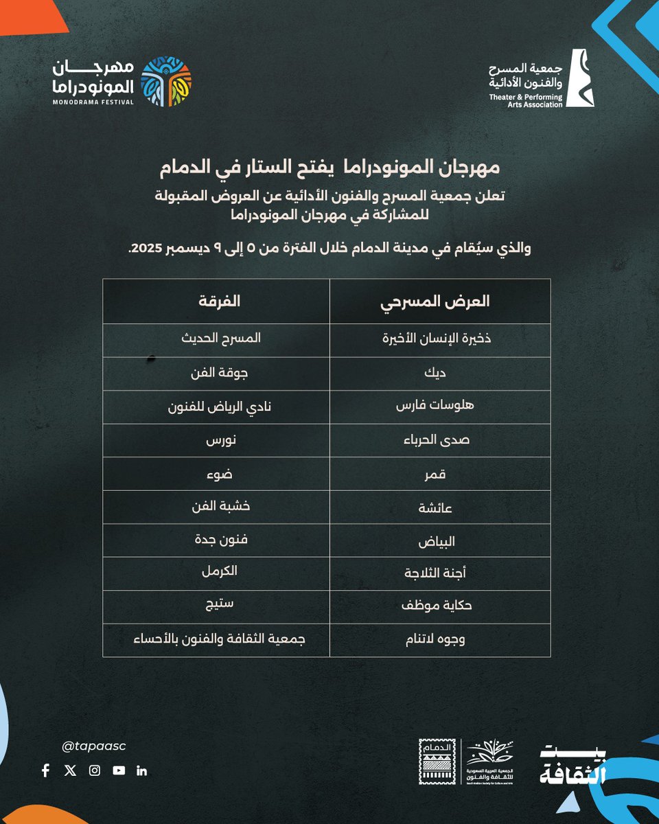 tapaasc's tweet photo. إعلان العروض المشاركة بمهرجان المونودراما 

استقبلت جمعية المسرح و الفنون الأدائية أربعة وعشرين عرضا مسرحيا من داخل المملكة و خارجها و تابعت لجنة الفرز باهتمام كبير جميع المشاركات ورصدت حضورا مهما على مستوى صناعة عروض  المونودراما
واختارت اللجنة عشرة عروض مسرحية تتنافس على جوائز مهرجان المونودراما

📍 المكان: مدينة الدمام
الموعد: 5 – 9 ديسمبر 2025

تابعونا لمعرفة تفاصيل العروض قريبًا

#جمعية_المسرح_والفنون_الأدائية 
 #مهرجان_المنودراما