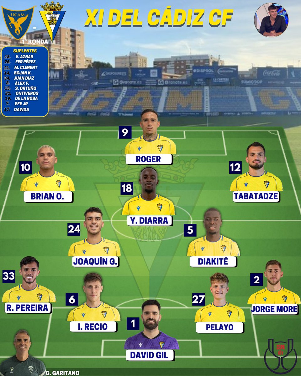 ✅🟡𝐎𝐍𝐂𝐄 𝐃𝐄𝐋 <a href="/Cadiz_CF/">Cádiz Club de Fútbol</a> 𝐄𝐍 𝐂𝐎𝐏𝐀 𝐃𝐄𝐋 𝐑𝐄𝐘

‼️David Gil regresa a un once titular meses después de su operación.

#UcamMurciaCádiz #CopadelRey