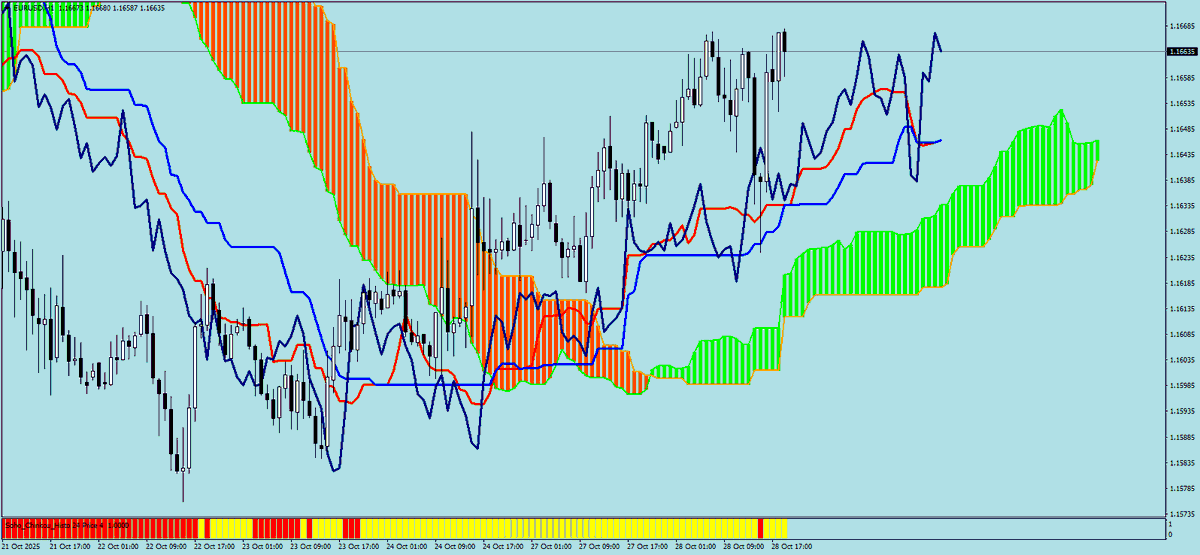 sohocool's tweet image. #Ichimoku #chikou  For #mt4 #mql4,  this indicator helps to better understand  Chikou &apos;s possibilities. You look to the right. Now Price = Chikou Span.  #EURUSD #AUDUSD #GBPUSD #USDJPY HOURLY #一目均衡表  #trading  #stockmarket #trader #stocks  #forex #trendfollowing #sohocool