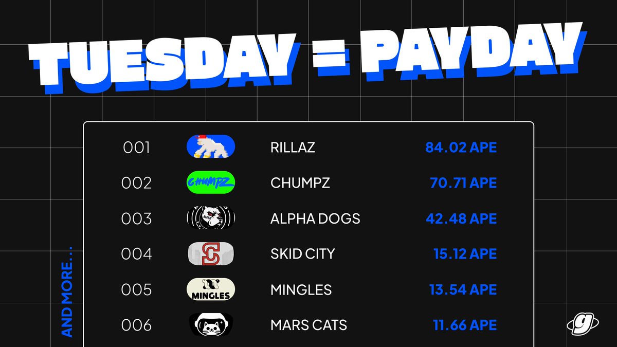 Welcome home from ApeFest! 🦍

While you were partying, the utility engine kept printing and 237.53 $APE are going to our top communities.

Reminder: getting rekt = farming your team's bags.