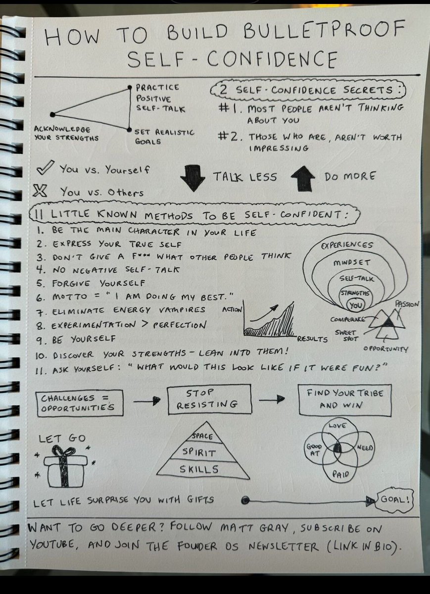 HarmonyHaven_1's tweet image. How to build bulletproof self confidence: