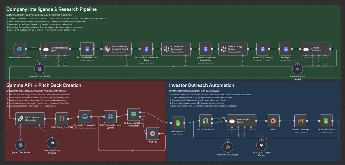 Gamma + n8n + Claude = AI Presentation Engine that closed $47K in deck services last month...

(And it's printing money for agencies who found it)

This system generates investor-grade presentations in 11 minutes using AI automation and strategic prompting...

→ No more 20+
