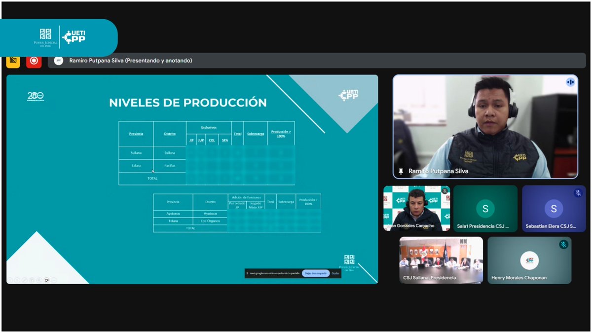 UETICPP's tweet image. #HILO | Asimismo, participaron el Ing. Ramiro Putpaña Silva, integrante de la UETI-CPP, y el administrador del Módulo Penal de la Corte de Sullana, Sebastián Elera Sánchez.
#PoderJudicial #UETICPP #JusticiaPenal #Sullana #GestiónJudicial #MonitoreoYEvaluación (4/4)