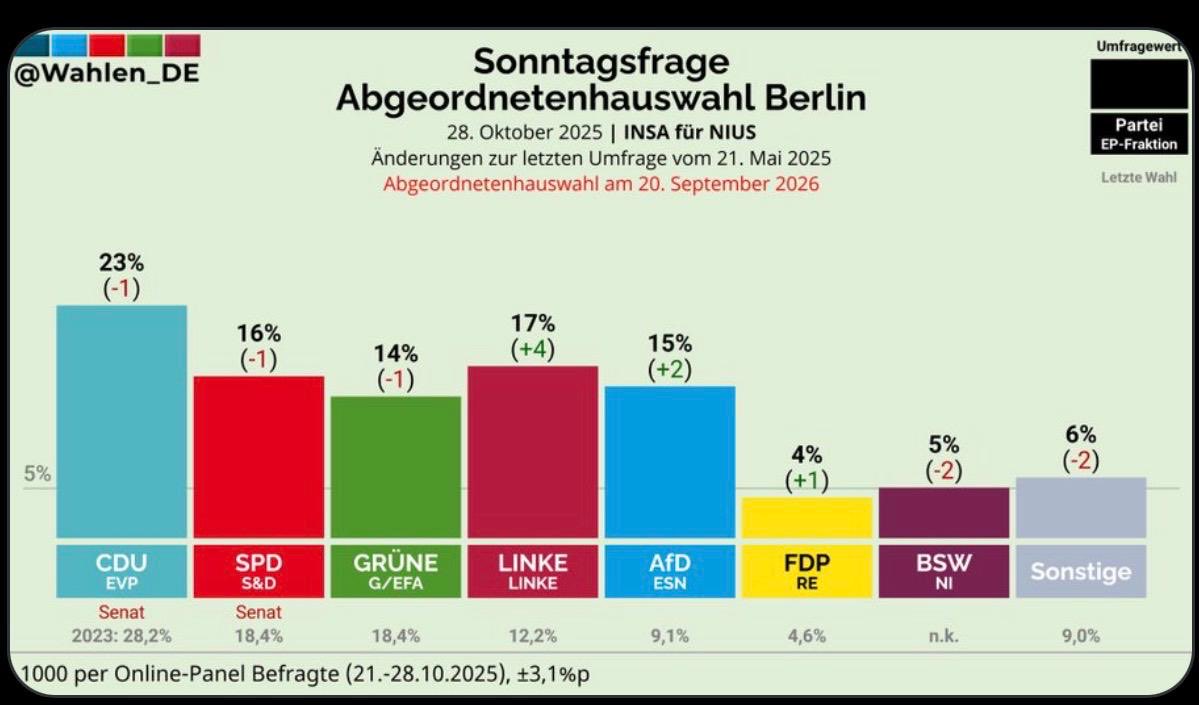 Christoph Meyer tweet media