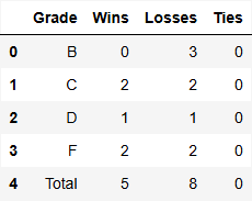 gamedayalgo's tweet image. ALGO ANALYTICS WEEKLY #NFL RESULTS | 38% WEEKLY WIN RATE | Disclaimer: This is not sports betting advice. Bet responsibly. #NFL #Football #MachineLearning #SportsPicks #DataAnalytics