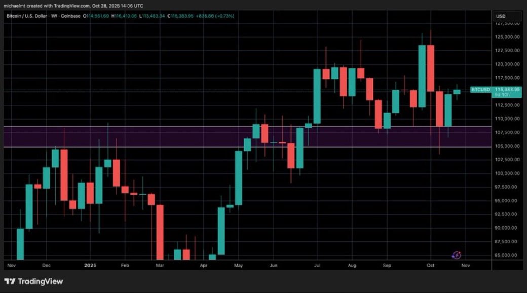 crypto Micheal (backup page) tweet media