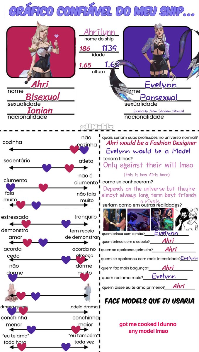 jayuudotwav's tweet photo. So I finally completed a Ship Chart for #Ahrilynn !
Template by oomf @.llMahlz β β‘ https://t.co/9XkyIo5wJy