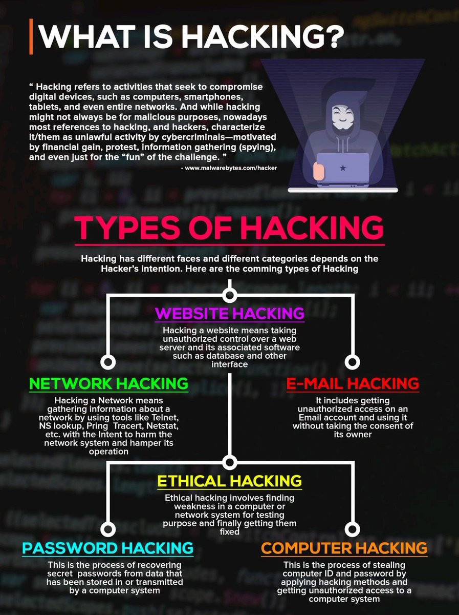 cyber_razz's tweet photo. What is Hacking &amp; Types of Hacking https://t.co/ybuUNJn3iE