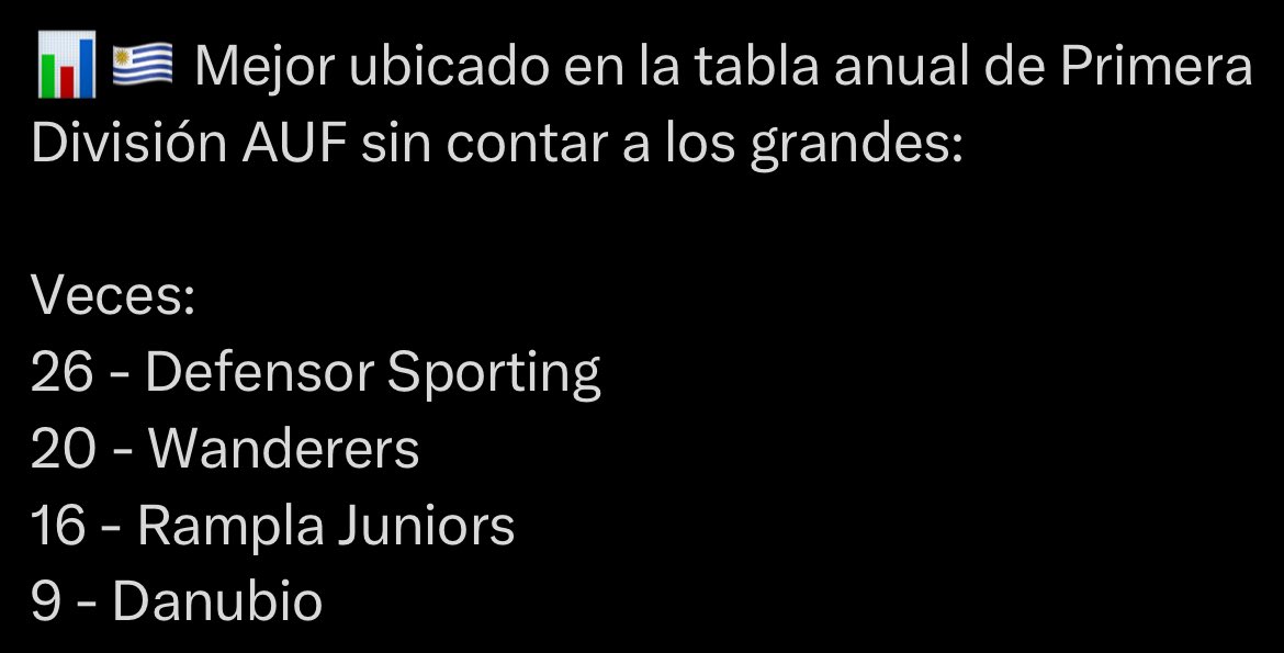 Si alguien me viene a discutir que Rampla no es el tercer grande, recién podría sentarme a discutir con estos otros 3 equipos.

 Si es que hay discusión, no sale de acá👇