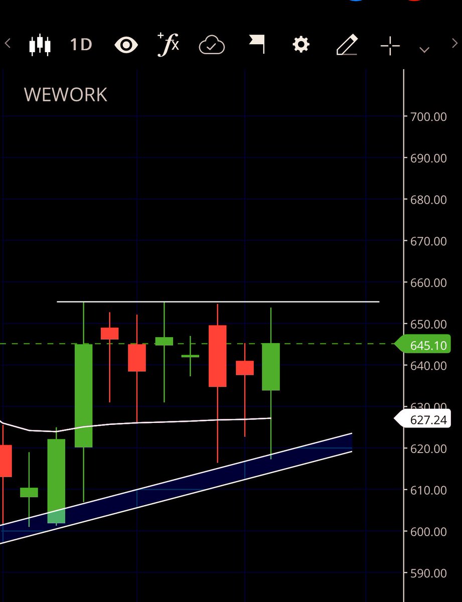 MONEY GAINERS (Stock market) tweet media