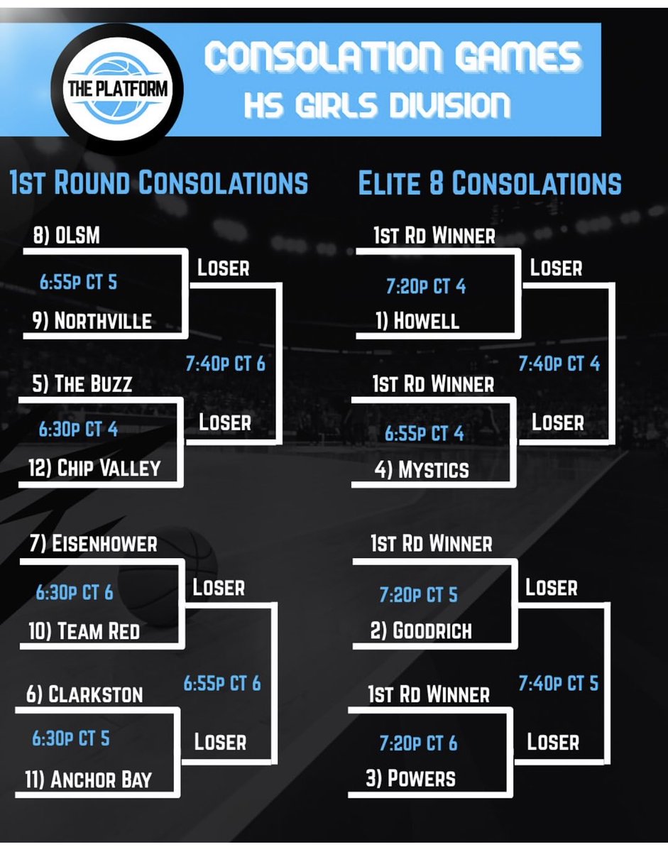 Looking forward to watching the big sisters (Team Mystics)🏀 ball it out tonight for the last night of The Platform!