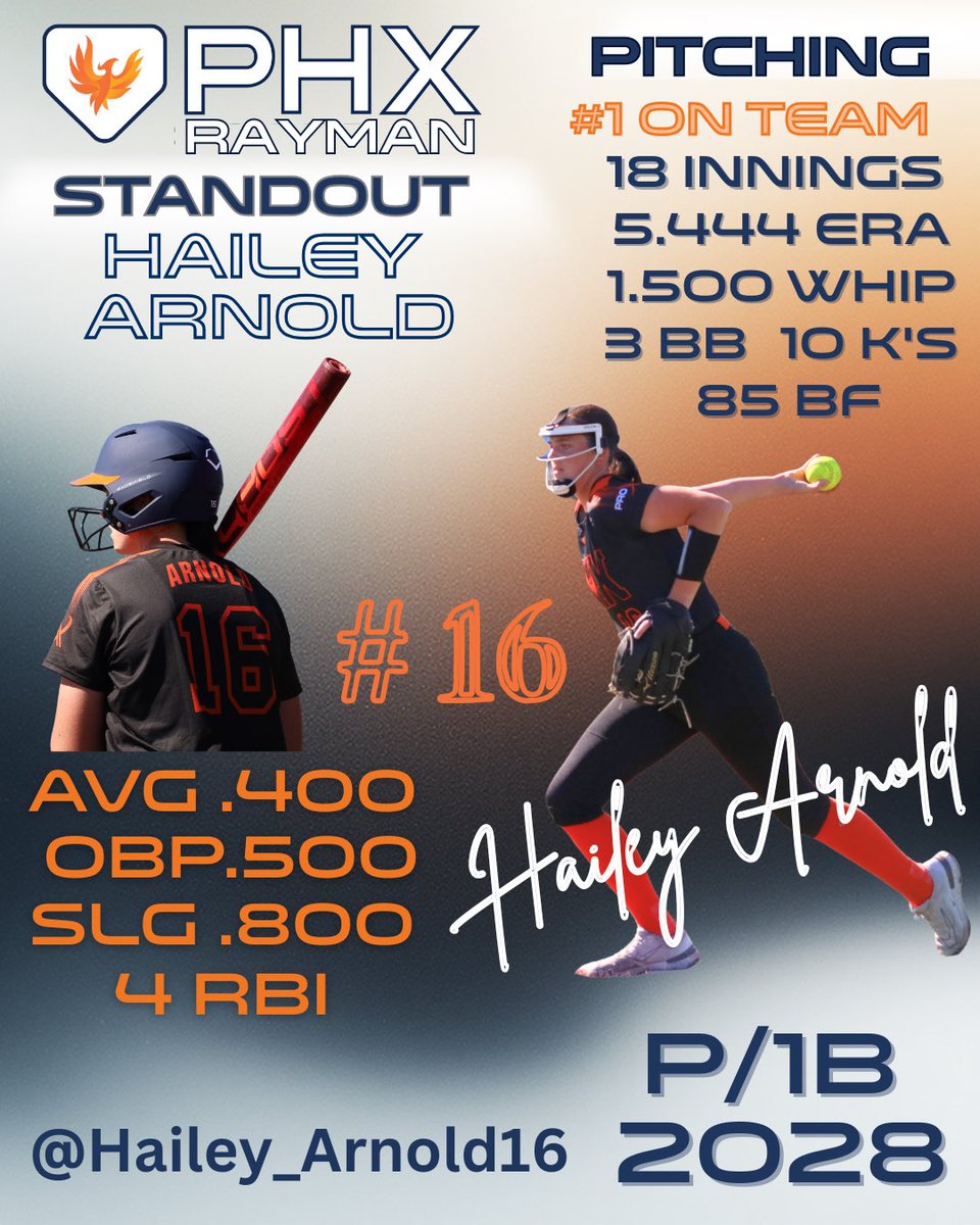 Hailey_Arnold16's tweet photo. Team had a great wknd at the Great Lakes Showcase going 4-1! I pitched 18 innings, with 10K’s, and finished 3-1. Offensive stats:
 AVG .400
 OPS 1.371
 SLG .800
2 Dbls 
1 Triple 
4 RBI’s
@rayman16u 
@BHSDogsSoftball 
@Vol_Softball 
@OhioStateSB 
@ButlerSoftball 
@IndianaSB https://t.co/pQrJK6IqOx