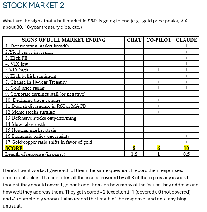 DrJimGardner's tweet photo. CHAT V. CO-PILOT V. CLAUDE
ROUND 6.
STOCK MARKET PART 2 https://t.co/ROG1XtsLFK