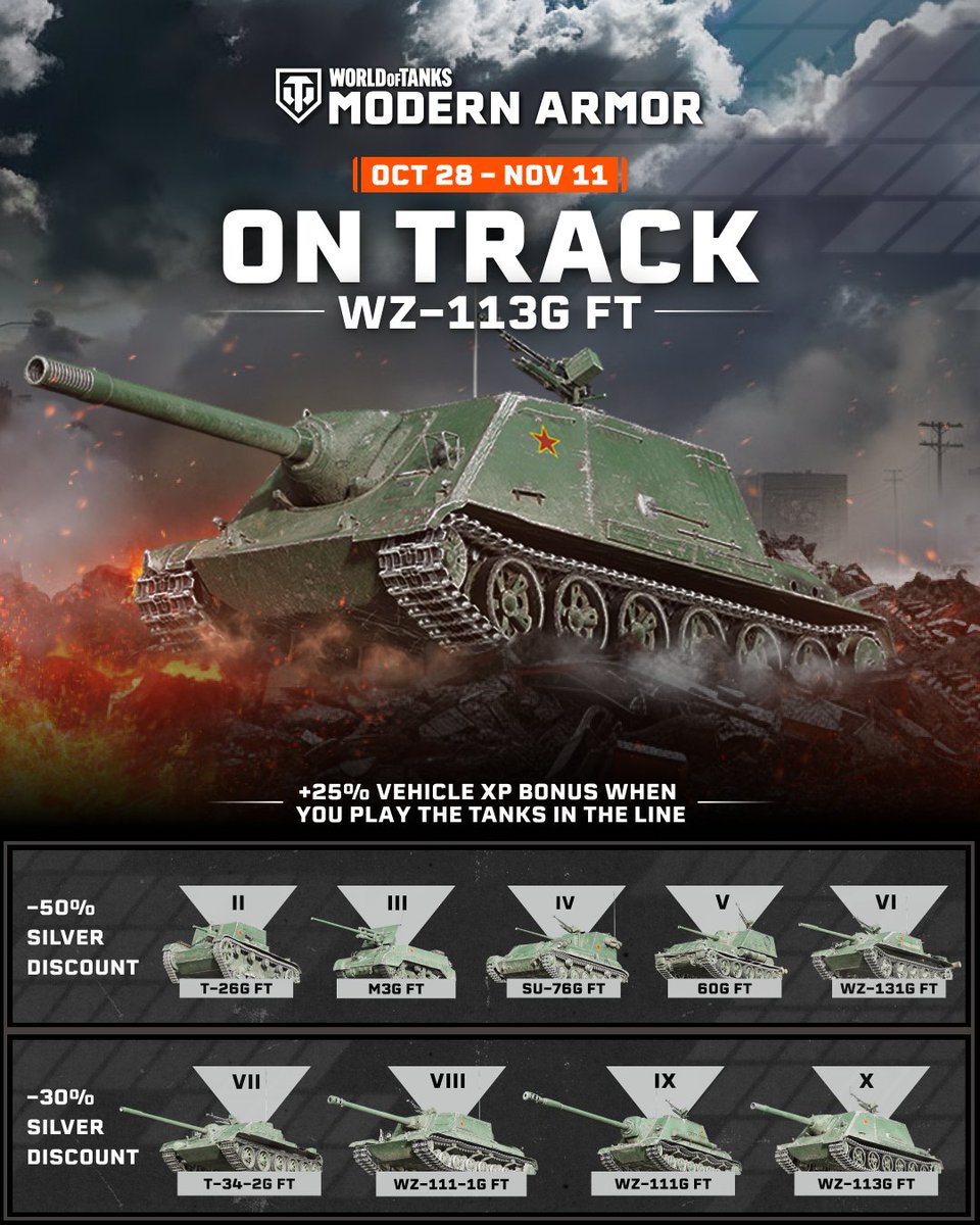 WoTModernArmor's tweet image. 🐉 On Track: WZ-113G FT
The Chinese tank destroyer line is in focus! Earn +25% Vehicle XP and enjoy Silver discounts as you climb from the Renault NC-31 to the mighty WZ-113G FT. 📈

Runs Oct 28 – Nov 11 at 08:59 UTC. Ready, aim, destroy! ⚔️

#WoTMA #WoTConsole #OnTrack #WZ113GFT