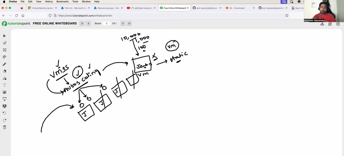 jayg2309's tweet image. #Day3
First Azure VM Deployment!
• Created VM & connected via SSH using gitbash
• Learned VM types (B/D/E/F series).
• Deployed Jenkins & opened port 8080 (inbound rules)
• Intro to VM Scale Sets for autoscaling.
#MicrosoftAzure #CloudComputing #LearnInPublic