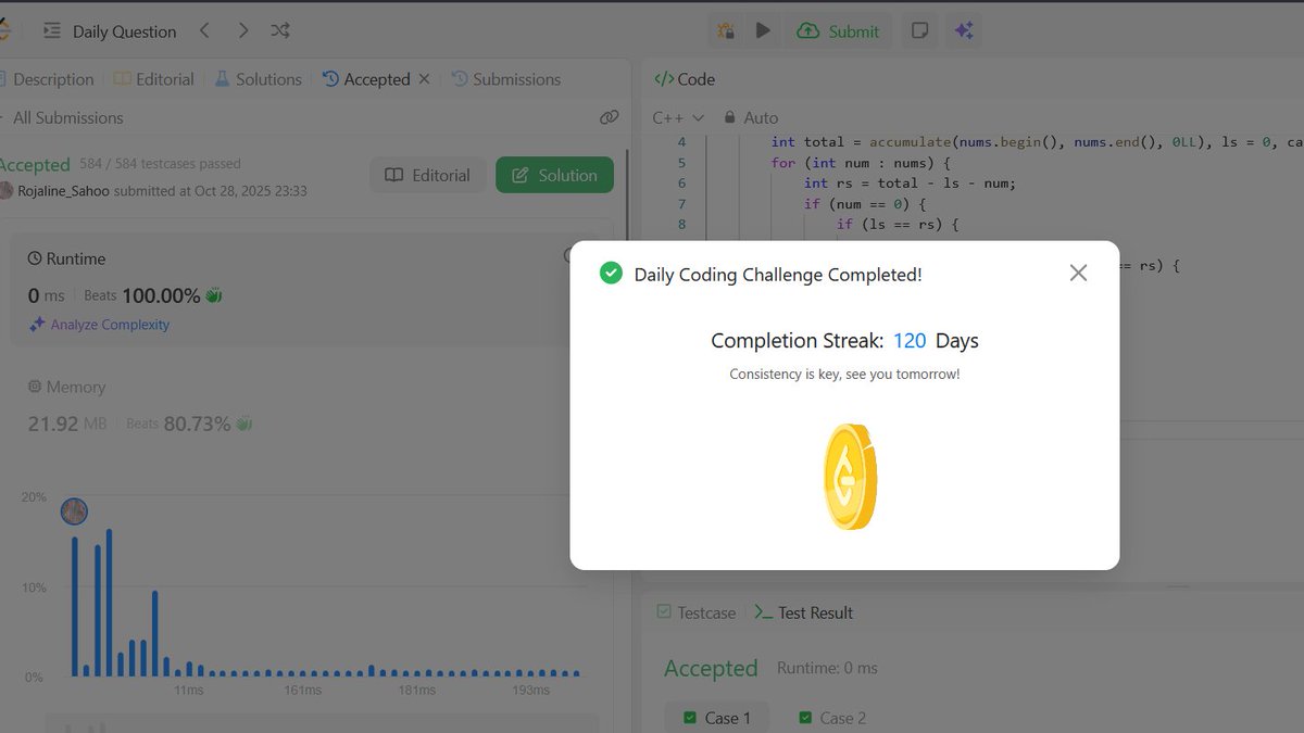 RojalineSa93267's tweet photo. Day  37 #100DaysOfCode  Completed today’s LeetCode problem — making it 120 consecutive days of daily problem-solving!                                       
 #LeetCode #CodingJourney #Zigbee #100DaysOfCodeChalleng https://t.co/jzr4CsE6v7