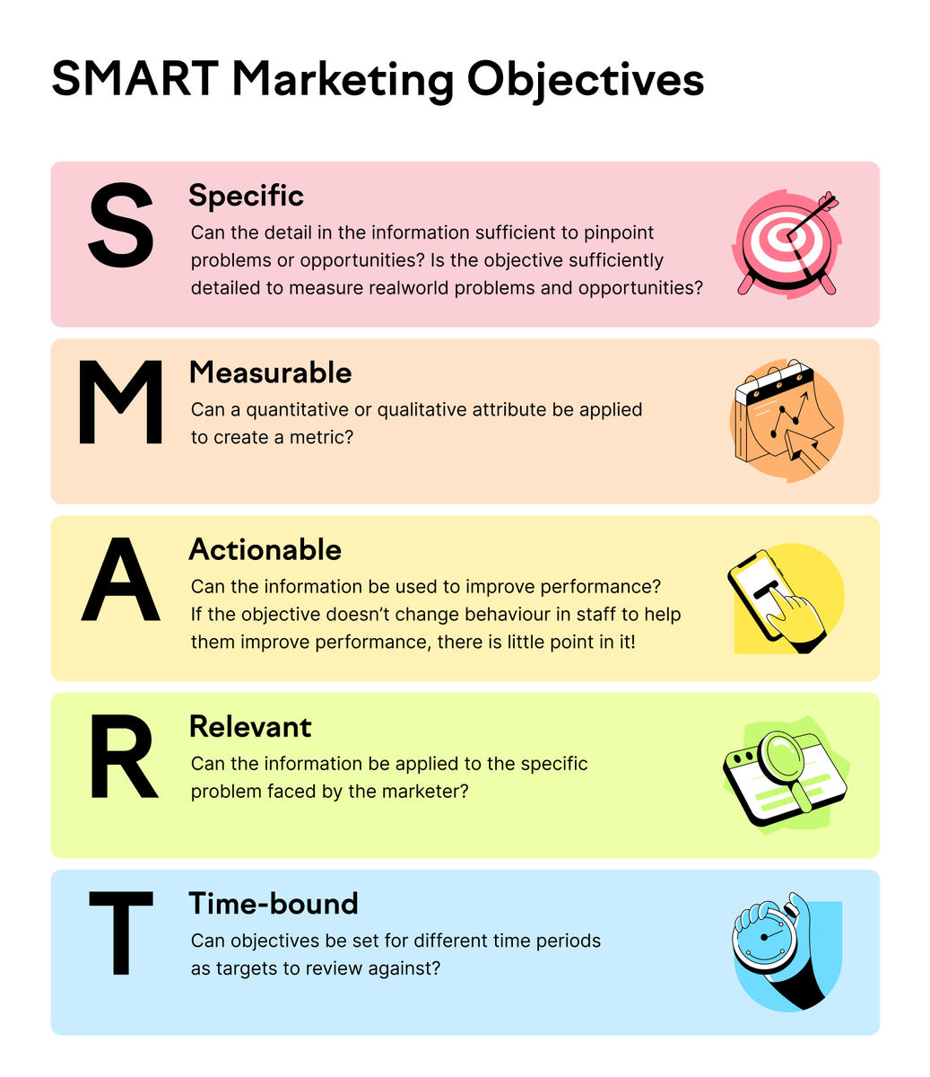 DigitalWorkLand's tweet image. Set Smart Marketing Goals That Drive Real Results!

Success doesn’t come from random actions; it comes from SMART objectives: Specific, Measurable, Achievable, Relevant &amp;amp; Time-bound.

Start building your growth roadmap today! #SmartGoals #MarketingTips #MarketingStrategy