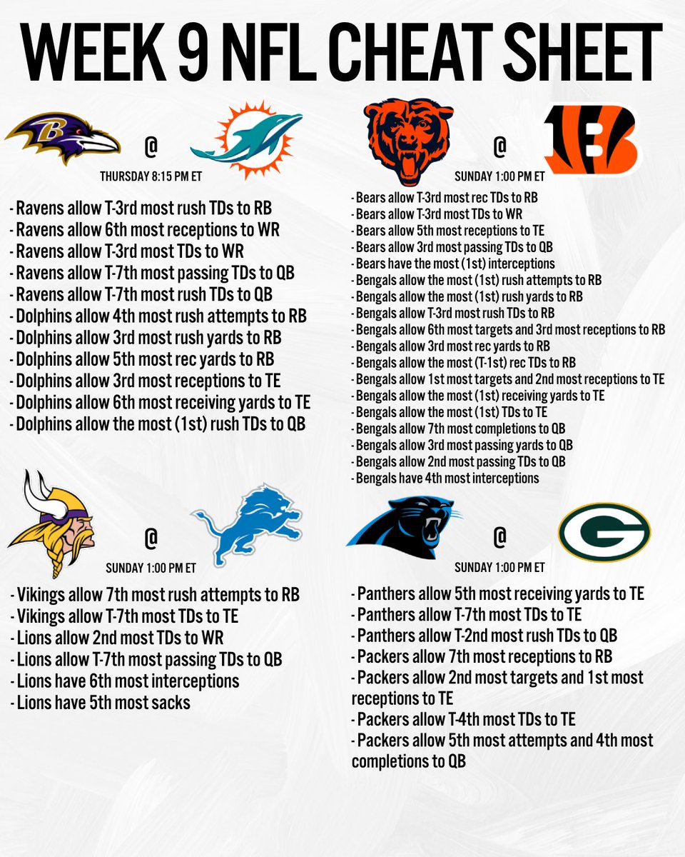 billhpicks's tweet image. WEEK 9 NFL CHEAT SHEET 🔥 

Defensive rankings vs every position this season

 Via Pro Football Reference📈

👇Get My Best Picks For FREE
discord.com/invite/syDrPwY…